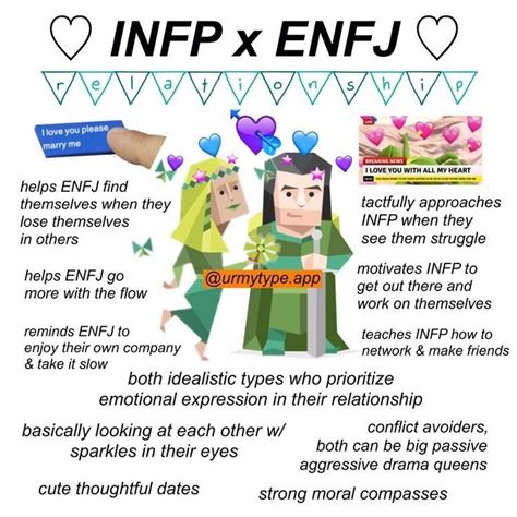 enfj and infp dating